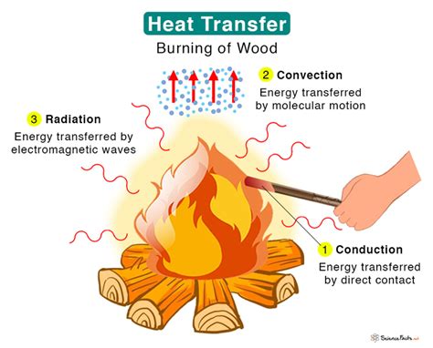 oil boiler heat transfer